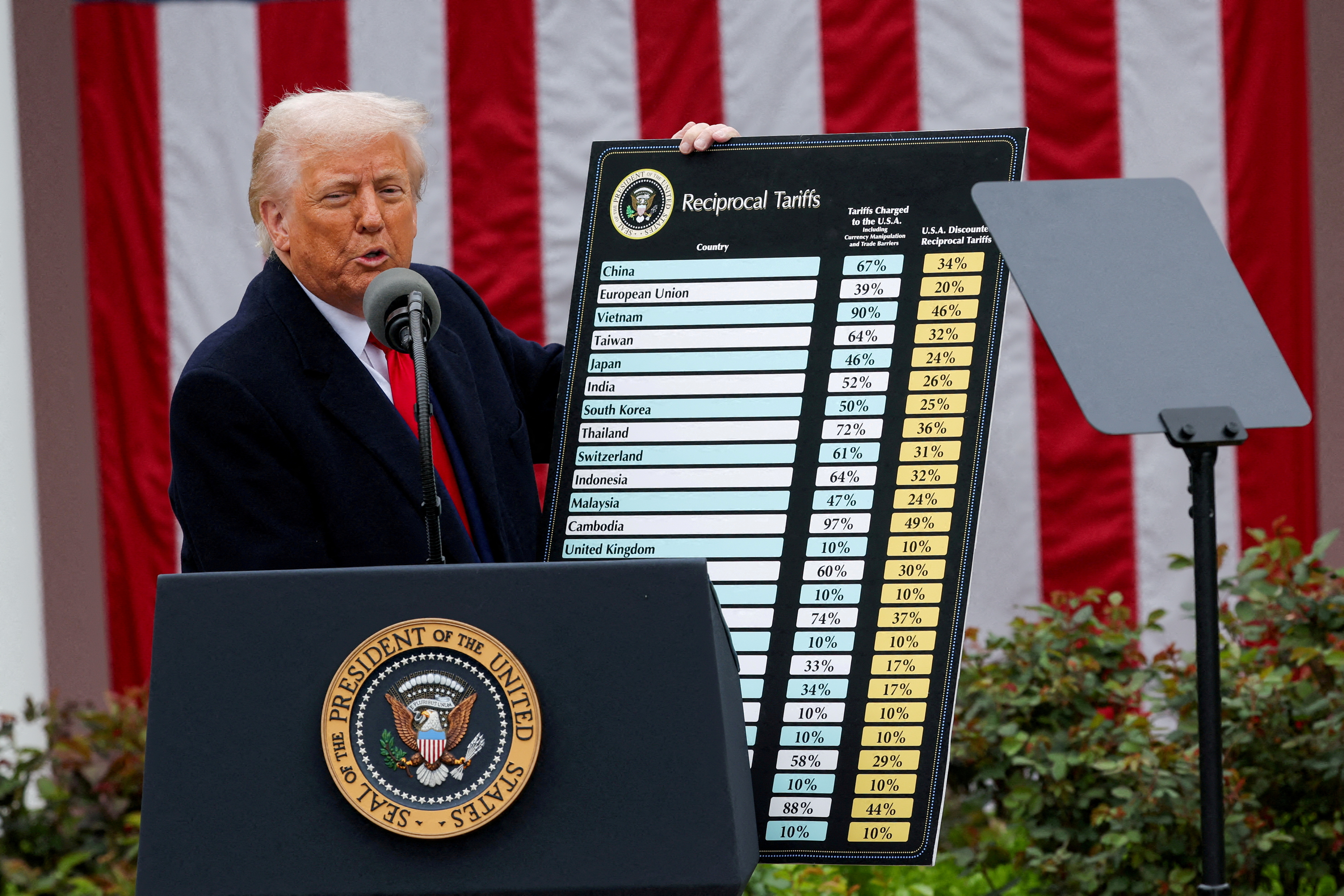 image Trump&#8217;s tariffs and the dollar conundrum 